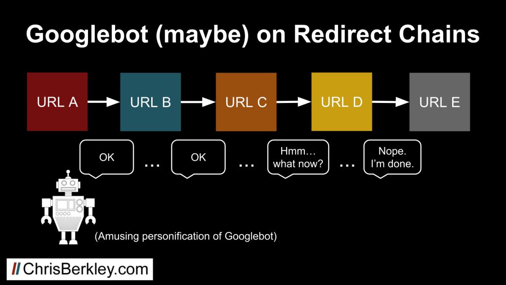 how googlebot handles 301 redirect chains
